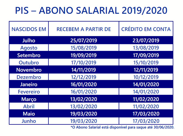 divulgação - Acompanhe a tabela com as data de liberação do abono