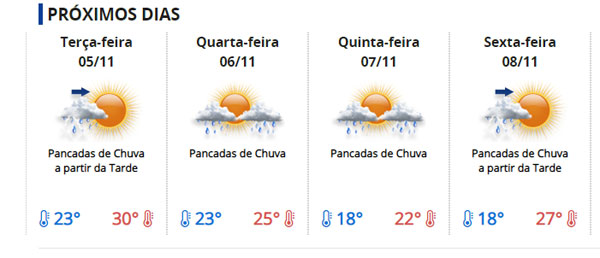 Divulgação - Previsão indica chances de chuva e queda de temperaturas nesta semana em Assis Divulgação - Previsão indica chances de chuva e queda de temperaturas nesta semana em Assis