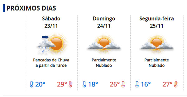 Divulgação - Temperaturas devem ficar elevadas durante o final de semana em Assis Divulgação - Temperaturas devem ficar elevadas durante o final de semana em Assis