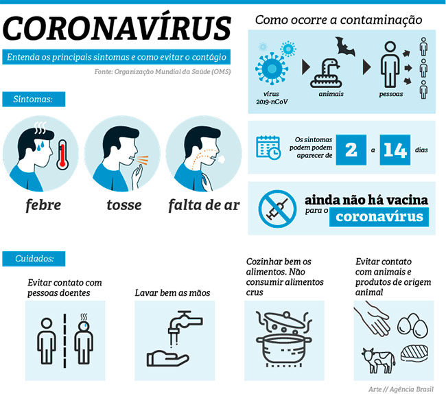 Divulgação - Atenção aos principais sintomas do coronavírus