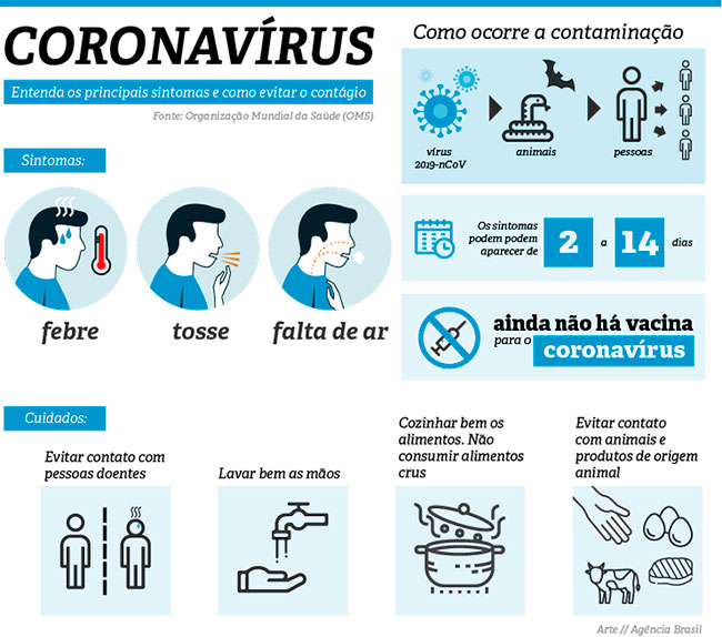Divulgação - Atenção aos principais sintomas do coronavírus Divulgação - Atenção aos principais sintomas do coronavírus