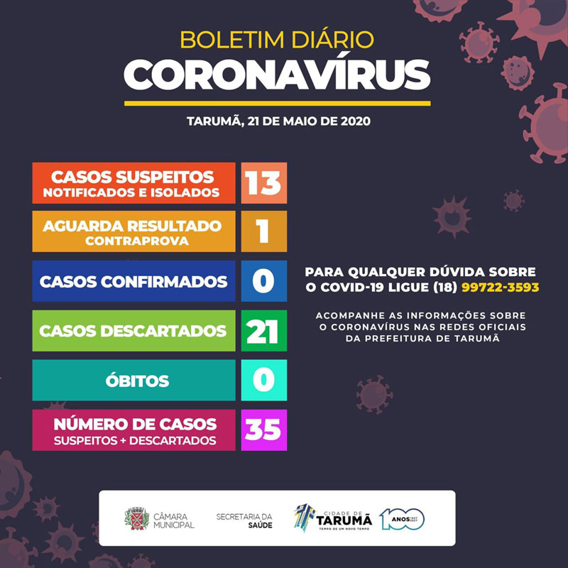 divulgação - Atualização casos de Covid-19 em Tarumã divulgação - Atualização casos de Covid-19 em Tarumã