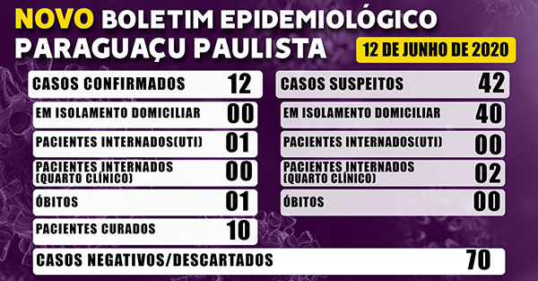 Divulgação - Boletim divulgado nesta sexta-feira, 12 de junho Divulgação - Boletim divulgado nesta sexta-feira, 12 de junho