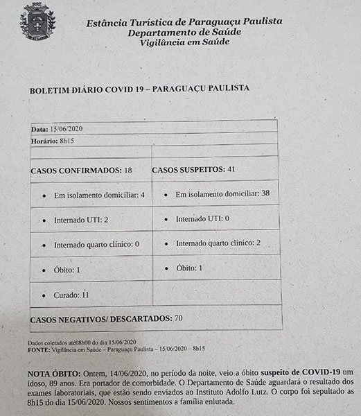 Divulgação - Boletim divulgado nesta segunda-feira, 15 de junho Divulgação - Boletim divulgado nesta segunda-feira, 15 de junho