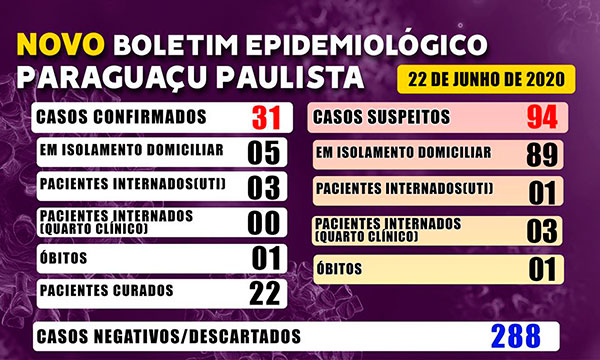 Divulgação - Boletim desta segunda-feira, 22 de junho Divulgação - Boletim desta segunda-feira, 22 de junho