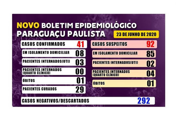 Divulgação - Boletim desta segunda-feira, 29 de junho Divulgação - Boletim desta segunda-feira, 29 de junho