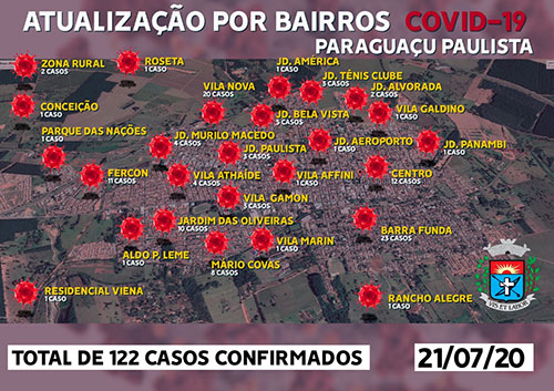 Divulgação - Gráfico por localização dos bairros Divulgação - Gráfico por localização dos bairros