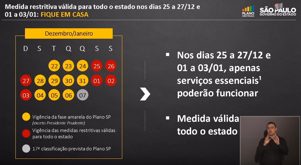 Divulgação - Medidas para a contenção da pandemia em SP