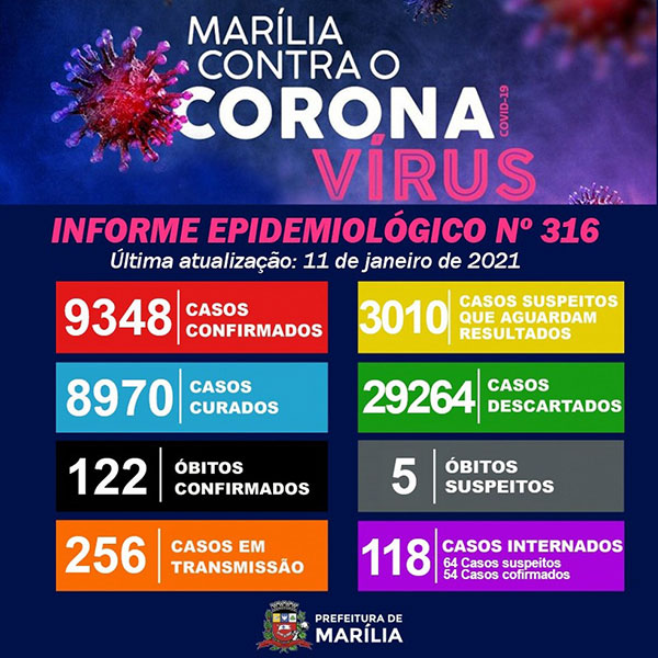 Divulgação - Mesmo depois de rebaixada para a fase laranja, cidade tem registrado aglomerações.