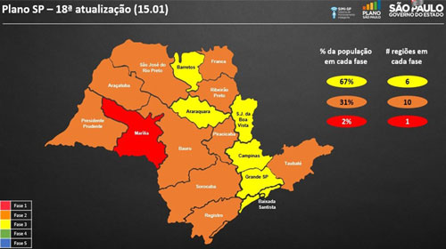 Divulgação - Assis e região regridem para a fase vermelha do Plano SP