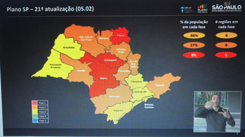 Divulgação - Plano São Paulo atualizado neste dia 5 de fevereiro Divulgação - Plano São Paulo atualizado neste dia 5 de fevereiro