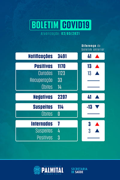 divulgação divulgação