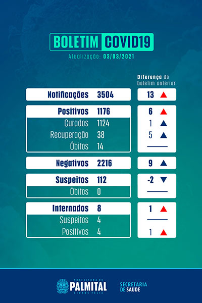 divulgação divulgação