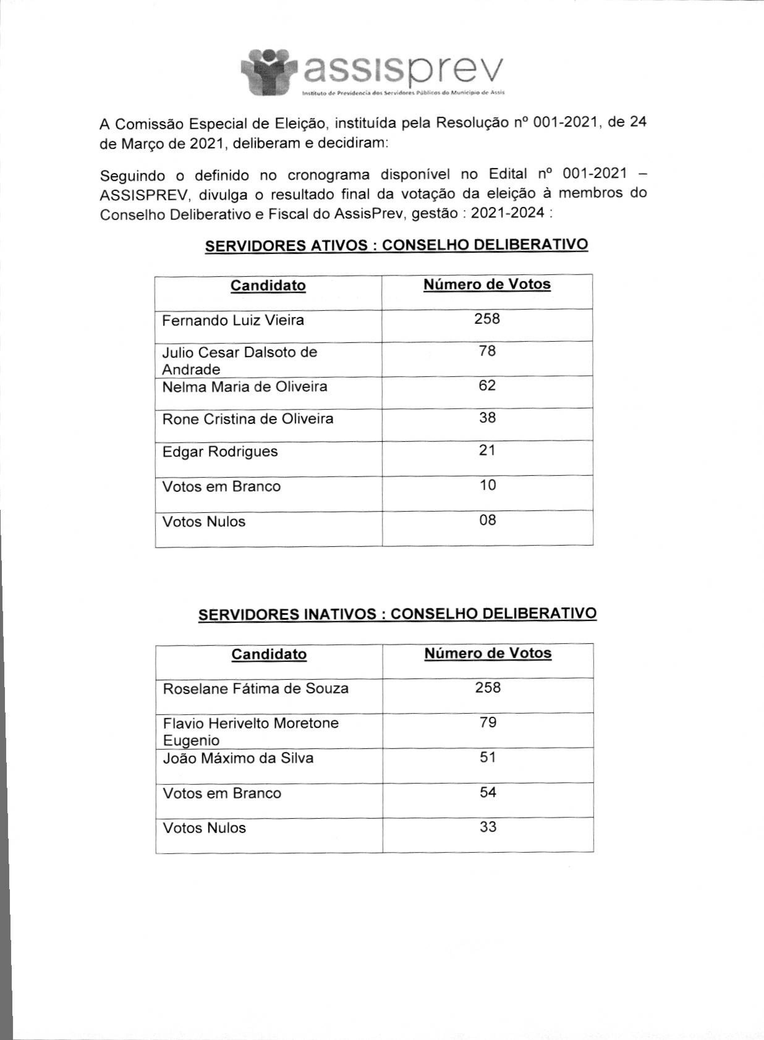 Divulgação - Assisprev divulga resultado das eleições dos membros do Conselho Deliberativo e Fiscal