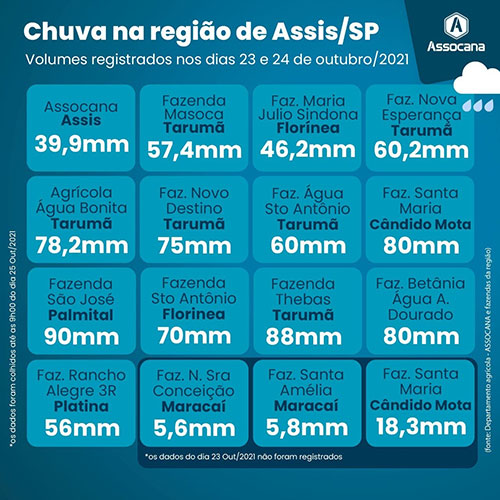 Divulgação Divulgação