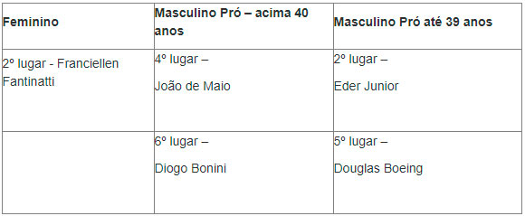 Divulgação Divulgação