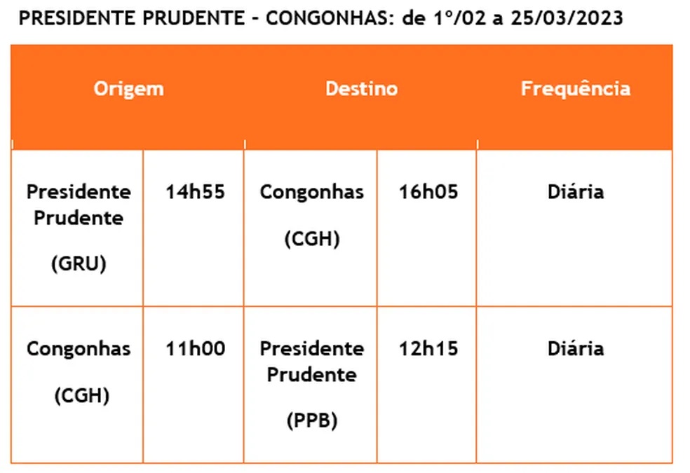 Divulgação - Horário dos voos de Presidente Prudente (SP) com destino a São Paulo (SP), a partir de fevereiro — Foto: GOL Linhas Aéreas Divulgação - Horário dos voos de Presidente Prudente (SP) com destino a São Paulo (SP), a partir de fevereiro — Foto: GOL Linhas Aéreas